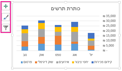 תרשים טורים מוערם מומלץ