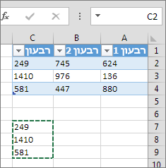 הדבקת נתוני העמודה מרחיבה את הטבלה ומוסיפה כותרת