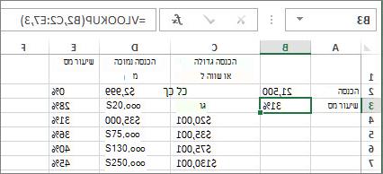 שימוש אופייני בפונקציה VLOOKUP