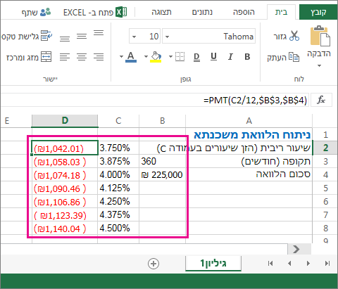 טווח תאים זה, B2:D8, מהווה טבלת נתונים