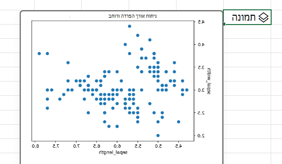 השתמש ב- Python ב- Excel כדי ליצור התוויית פיזור עם ספריית matplotlib.
