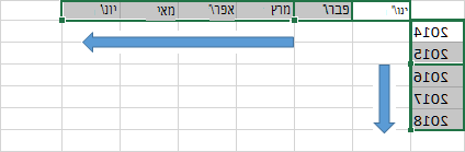 מילוי נתונים בסדרה