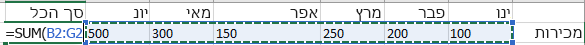 טווח