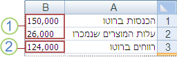 תרחיש המקרה הטוב