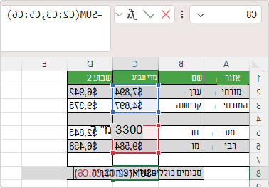 צילום מסך של Excel המציג SUM עם טווחים לא רציפים בתא C8: =SUM(C2:C3,C5:C6).
