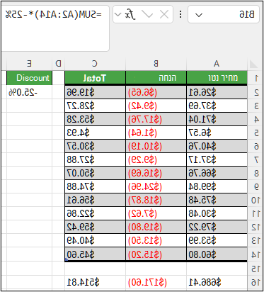 צילום מסך של Excel המציג =SUM(A2:A14)*-25% בתא B16 תוך החלת הנחה של 25% על טווח מסוכם.