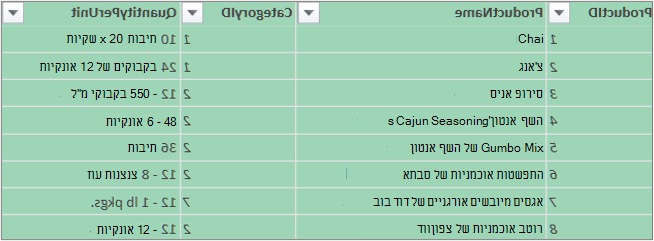 הסתרת עמודות אחרות
