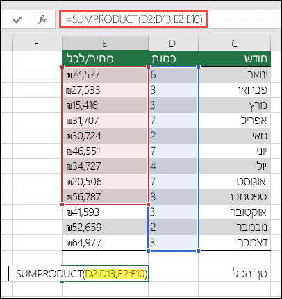 נוסחת SUMPRODUCT הגורמת לשגיאה היא ‎=SUMPRODUCT(D2:D13,E2:E10)‎. יש לשנות את E10 ל- E13 כדי להתאים את הטווח הראשון.