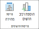 צילום מסך המציג את הקבוצה 'פריסות תרשים' בכרטיסיה 'עיצוב תרשים'.