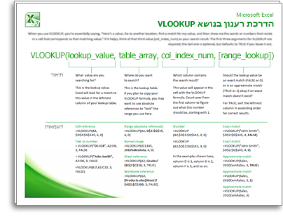 תמונה ממוזערת של הכרטיס לעיון מהיר של פונקציית הרענון