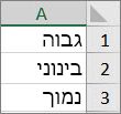 יצירת רשימה מהגבוה לנמוך בטווח תאים