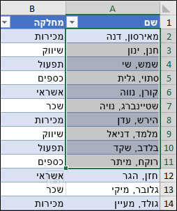 דוגמה של מיון טווח קטן בתוך טווח גדול יותר.