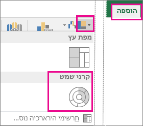 סוג תרשים 'קרני שמש' בכרטיסיה 'הוספה' ב- Office 2016 עבור Windows