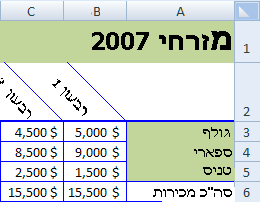 טקסט עם גבולות וצבע רקע