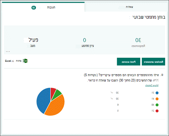 הצג תגובות עבור בחנים.