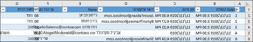 חוברת עבודה של Excel המציגה תוצאות של בוחן