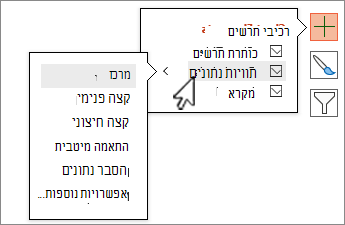 צילום מסך של רכיבי תרשים עם תוויות נתונים שנבחרו.