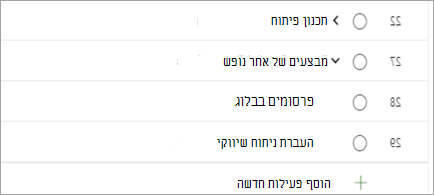 הצגת הפעילויות של Project