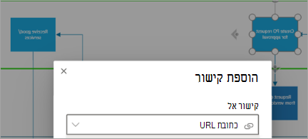 הצגת צורה בדיאגרמת Visio