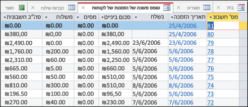 טבלת נתונים עם כרטיסיות שניתן לסדר אותן מחדש