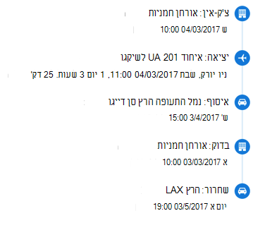 פרטי מעקב אחר חבילה