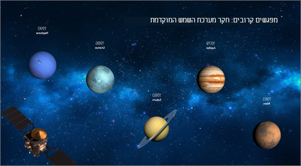 הצגת שקופית אחרי שהמעבר 'שינוי צורה' הוחל