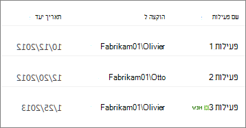 תצוגה בסגנון ידיעון