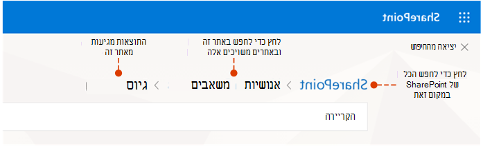 צילום מסך שמציג מהיכן מגיעות תוצאות ומקומות חלופיים לחיפוש