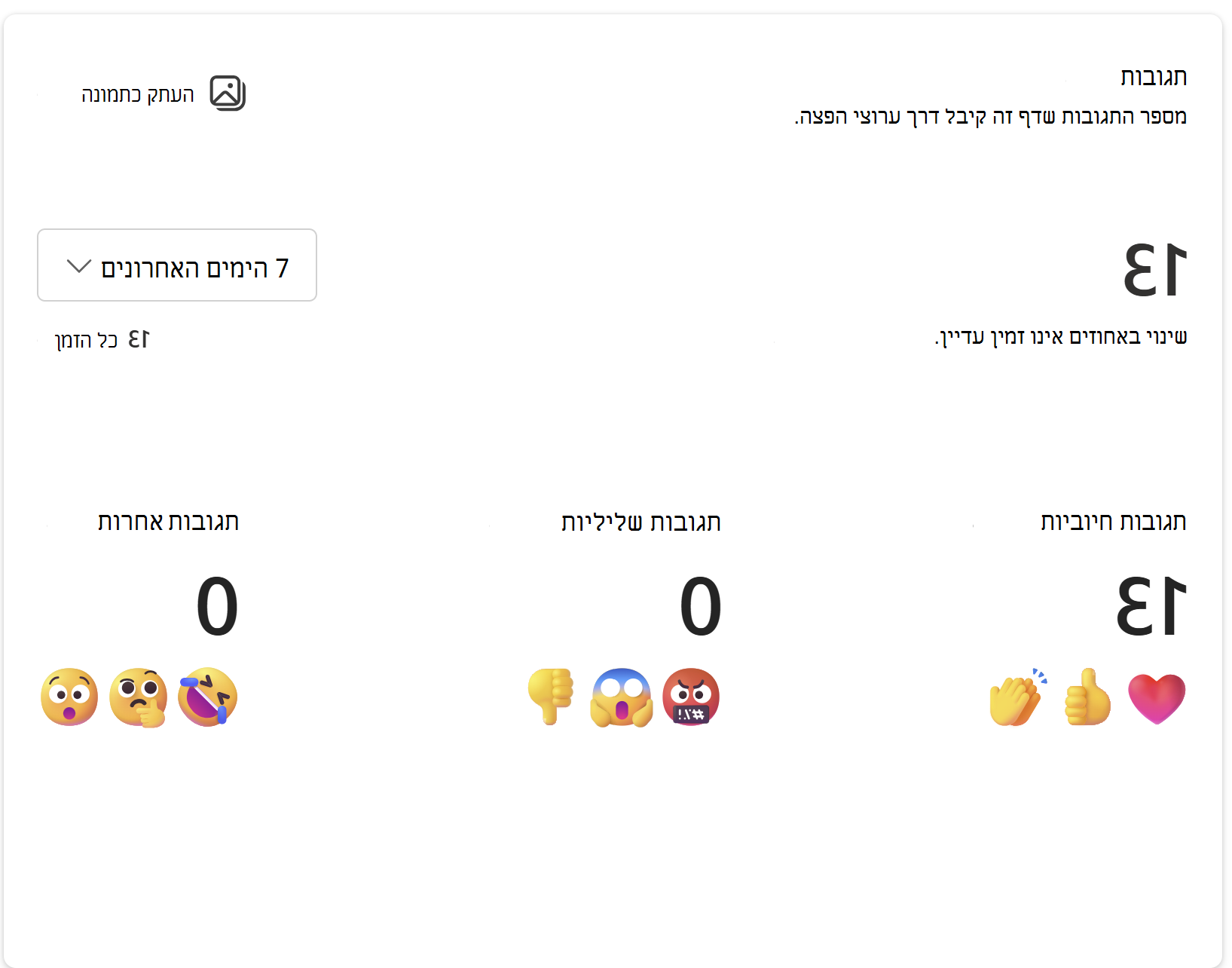 מציג תמונה של מספר התגובות שדף זה קיבל דרך ערוצי הפצה.