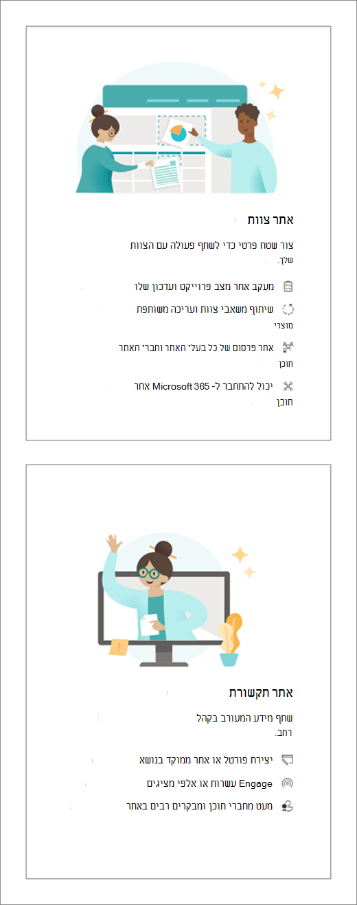 צילום מסך המציג שתי אפשרויות של אתר SharePoint. האפשרות העליונה היא עבור אתר צוות. האפשרות התחתונה היא עבור אתר תקשורת.