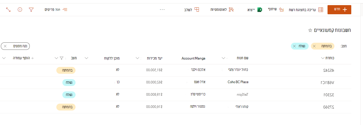 צילום מסך של רשימה ממוינות ב- SharePoint.