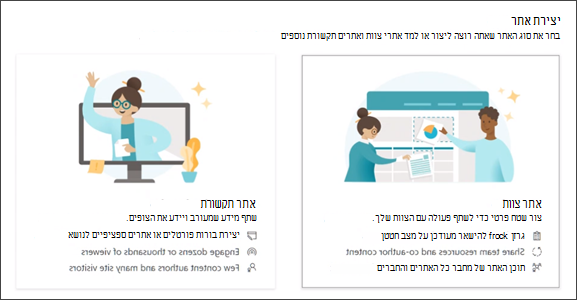 תמונה של האפשרות ליצור אתר צוות או אתר תקשורת ב- SharePoint.