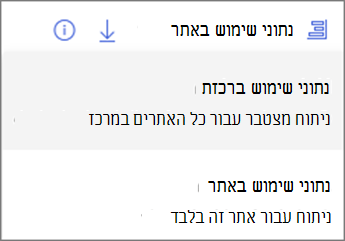 צילום מסך של התפריט הנפתח. נתוני שימוש ברכזת מציגים ניתוח מצטבר עבור כל האתרים ברכזת. נתוני שימוש באתר מציגים ניתוח עבור אתר זה בלבד.
