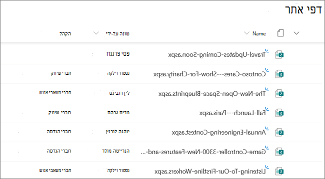 התצוגה 'דפי אתר' עבור בעלים או מנהל אתר SharePoint, המציגה רשומות חדשות שהוגדרו עם פילוח של קהל יעד
