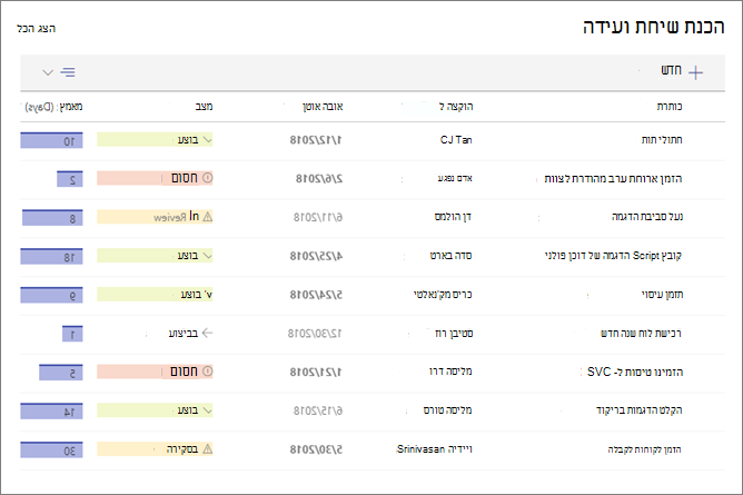 Web Part של רשימה