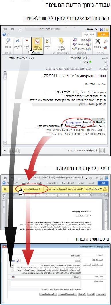 גישה לפריט ולטופס המשימה מתוך הודעת הדיווח בדואר אלקטרוני