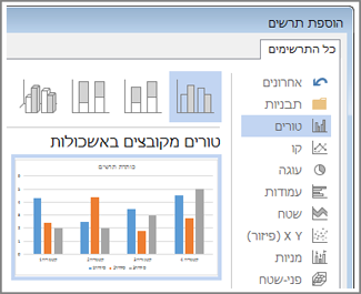 תיבת הדו-שיח 'הוספת תרשים' המציגה את התרשימים העומדים לבחירה בתצוגה מקדימה