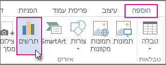 חלק של הכרטיסיה 'הוספה' המציג את הלחצן 'תרשים'