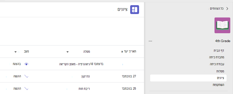 ציוני תלמידים
