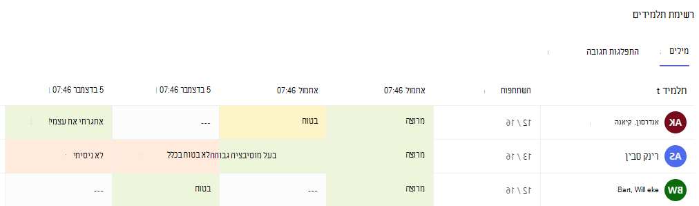 צילום מסך של הכרטיסיה 'מילים'.