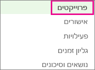 תמונות עבור מאמרים בנושא צירי זמן מרובים