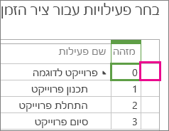 MT04 - בחר פעילות
