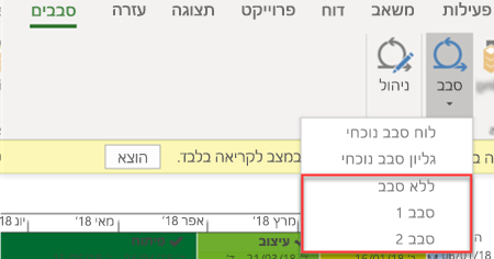 תצוגות סבב