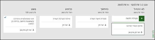 תצוגת לוח סבבים עבור סבב ספציפי