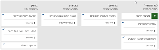 לוח סבבים נוכחי