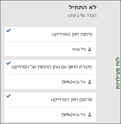 פעילויות שלא הופעלו