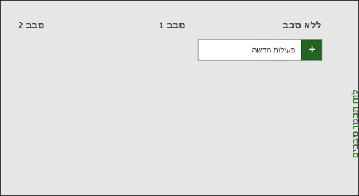 לוח תכנון סבבים