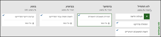 תצוגת לוח פעילויות