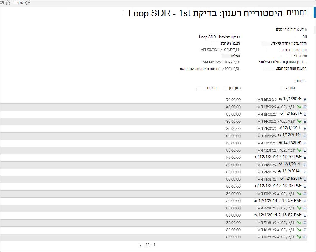 תאר את התוצאה