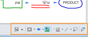 לוח ציור של Lync